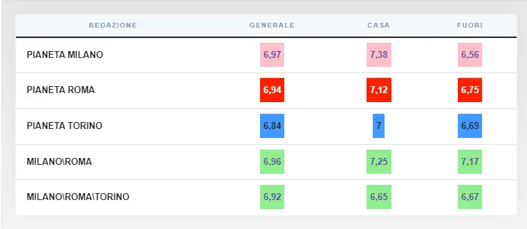 Candreva, l